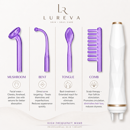 Lureva™ High Frequency Wand